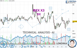 IBEX X3 - 1 uur