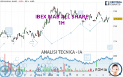 IBEX MAB ALL SHARE - 1H