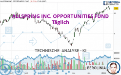 ALLSPRING INC. OPPORTUNITIES FUND - Täglich