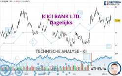 ICICI BANK LTD. - Dagelijks