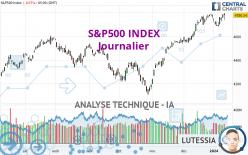 S&P500 INDEX - Diario