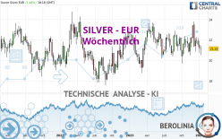 SILVER - EUR - Hebdomadaire