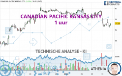 CANADIAN PACIFIC KANSAS CITY - 1H