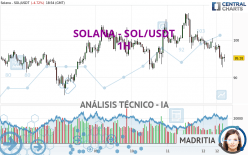 SOLANA - SOL/USDT - 1H