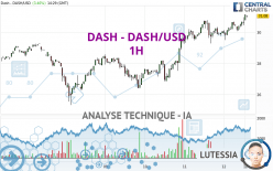 DASH - DASH/USD - 1H