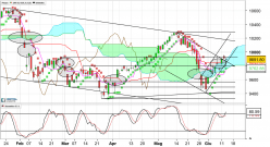 IBEX35 INDEX - Giornaliero