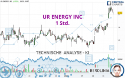 UR ENERGY INC - 1 Std.