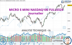 MICRO E-MINI NASDAQ100 FULL0624 - Journalier