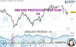 ORCHID PROTOCOL - OXT/USD - 1H