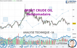 BRENT CRUDE OIL - Wekelijks