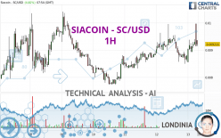 SIACOIN - SC/USD - 1H