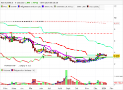 AB SCIENCE - Weekly