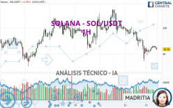 SOLANA - SOL/USDT - 1H