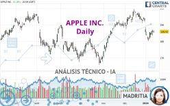 APPLE INC. - Dagelijks