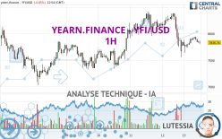 YEARN.FINANCE - YFI/USD - 1H