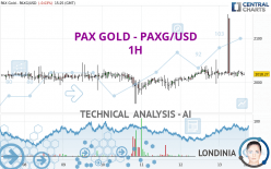 PAX GOLD - PAXG/USD - 1H