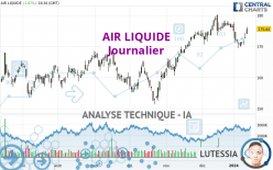 AIR LIQUIDE - Giornaliero