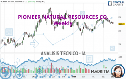 PIONEER NATURAL RESOURCES CO. - Semanal
