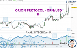 ORION PROTOCOL - ORN/USD - 1H