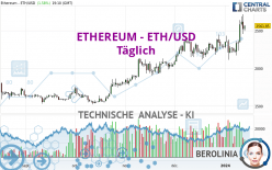 ETHEREUM - ETH/USD - Täglich