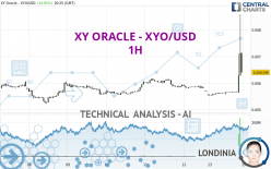 XY ORACLE - XYO/USD - 1H