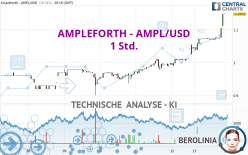 AMPLEFORTH - AMPL/USD - 1 Std.