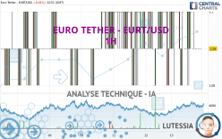 EURO TETHER - EURT/USD - 1H