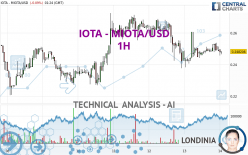 IOTA - MIOTA/USD - 1H