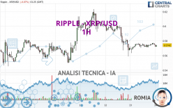 RIPPLE - XRP/USD - 1 uur