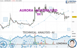 AURORA - AURORA/USD - 1H