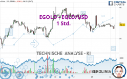 EGOLD - EGLD/USD - 1 Std.