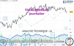 TOTALENERGIES - Täglich