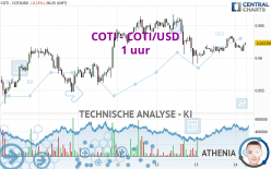COTI - COTI/USD - 1 uur