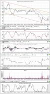 THOR MEDICAL ASA [CBOE] - Monthly