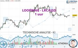 LOOPRING - LRC/USD - 1 uur