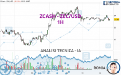 ZCASH - ZEC/USD - 1H