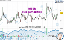 RIBER - Wekelijks