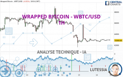 WRAPPED BITCOIN - WBTC/USD - 1H