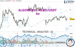 ALGORAND - ALGO/USDT - 1H