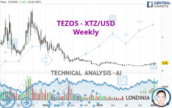 TEZOS - XTZ/USD - Hebdomadaire