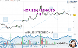 HORIZEN - ZEN/USD - 1H