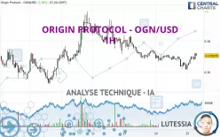 ORIGIN PROTOCOL - OGN/USD - 1H