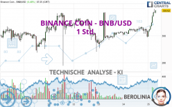 BINANCE COIN - BNB/USD - 1 Std.