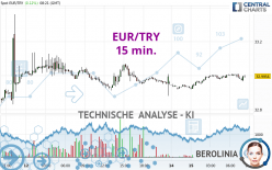 EUR/TRY - 15 min.