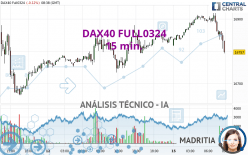 DAX40 FULL0624 - 15 min.