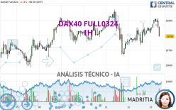 DAX40 FULL0624 - 1H