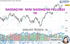 NASDAQ100 - MINI NASDAQ100 FULL0624 - 1H