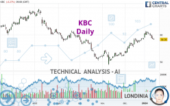 KBC - Daily