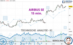 AIRBUS SE - 15 min.