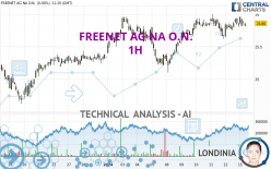 FREENET AG NA O.N. - 1 Std.